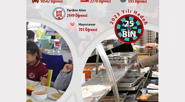 17 Bin Öğrenciye Ücretsiz Sıcak Yemek